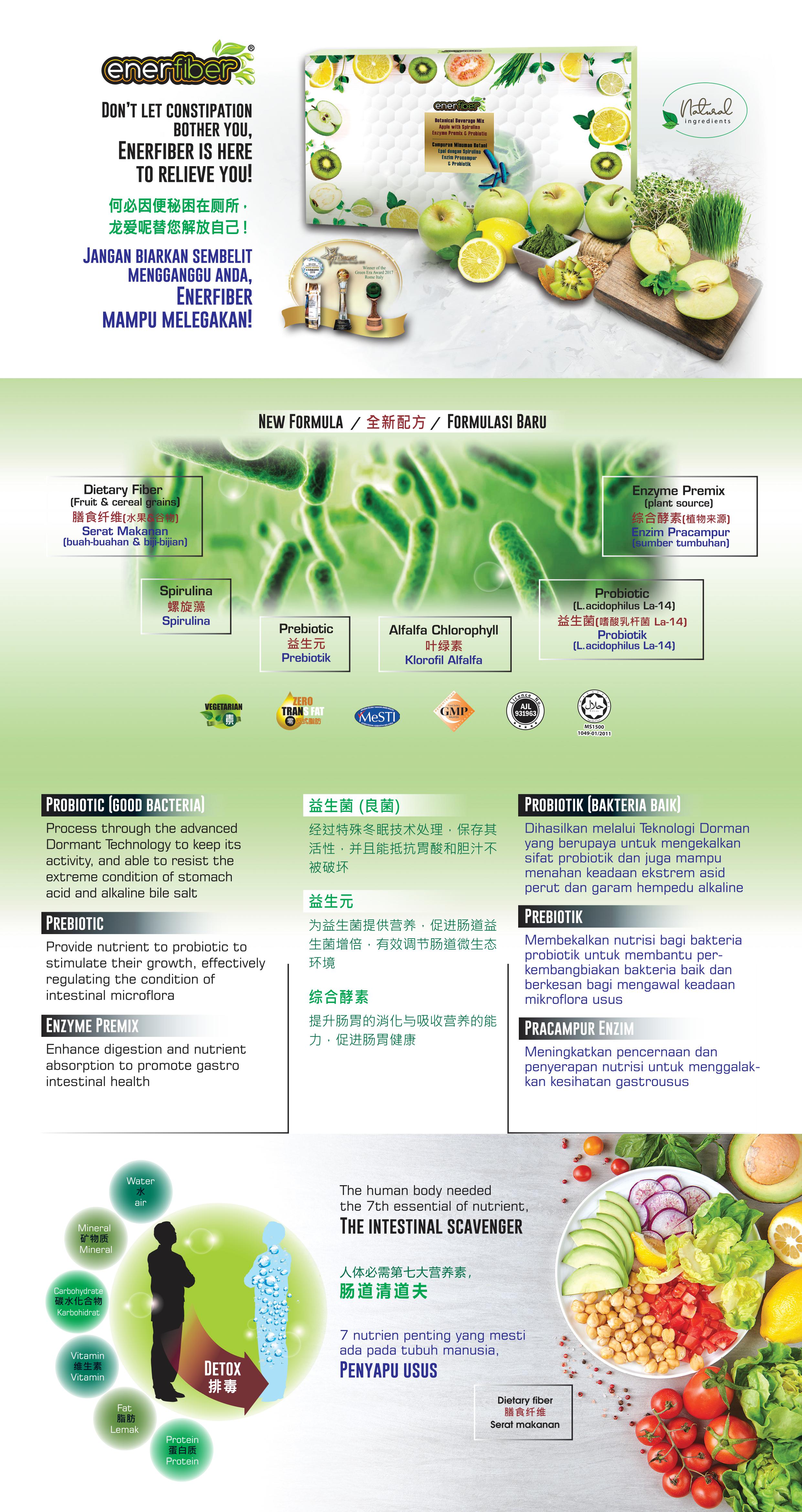 Enerfiber product leaflet
